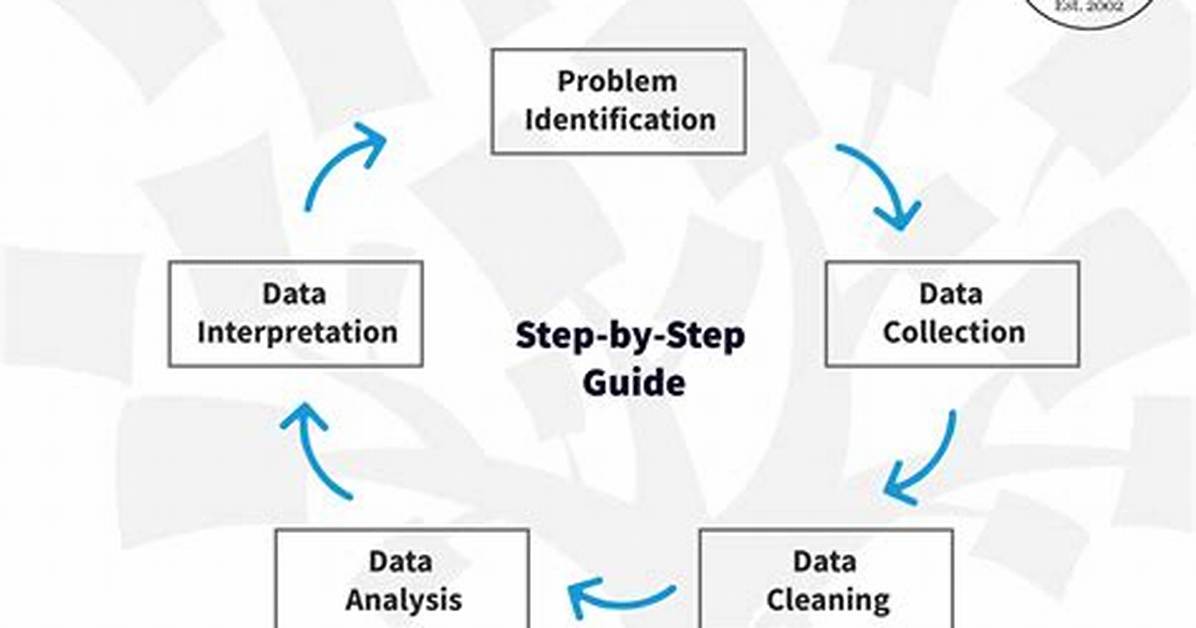 How Do You Do Data Analysis in R?