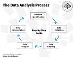 How Do You Do Data Analysis in R?