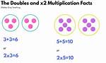 How Do You Do Doubles Multiplication?