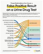 How Do You Do Ictotest