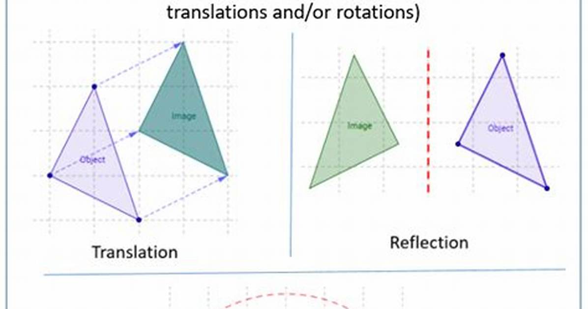 How Do You Do Rigid Transformations?