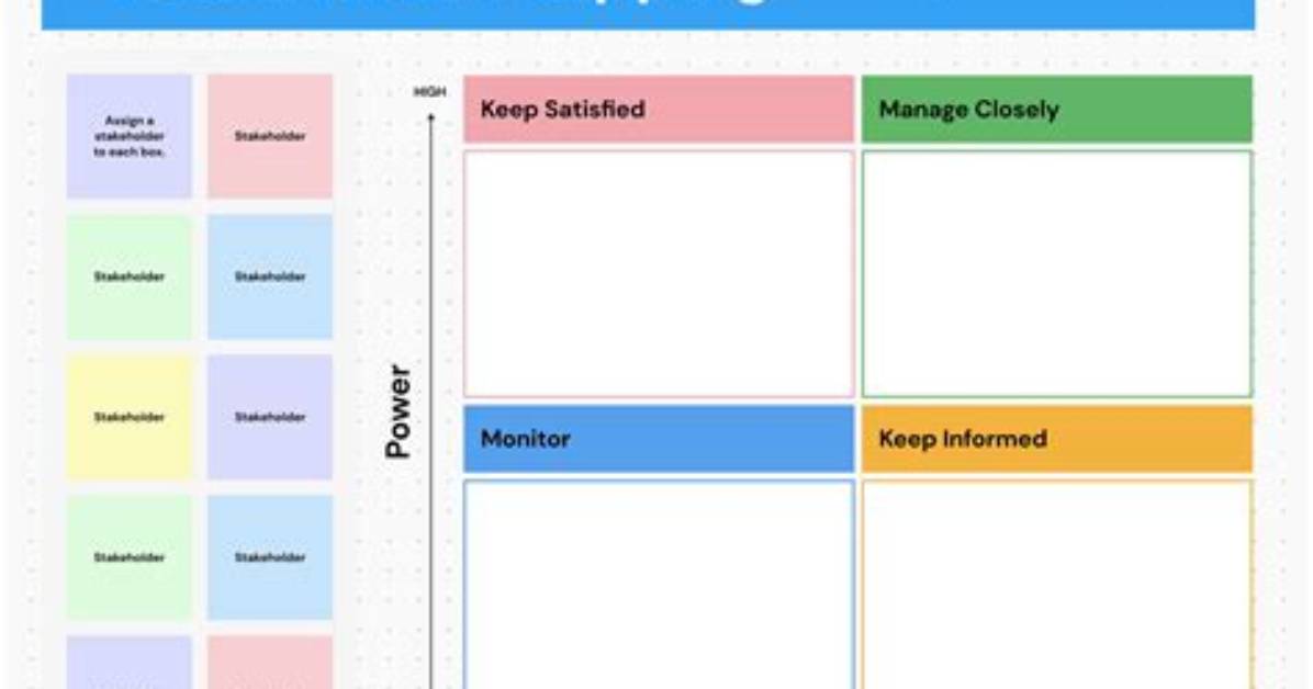 How Do You Do Stakeholder Mapping