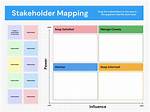 How Do You Do Stakeholder Mapping