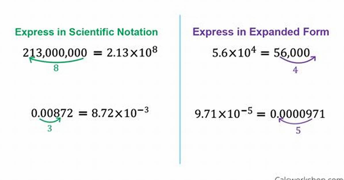 How Do You Do the Scientific Notation?