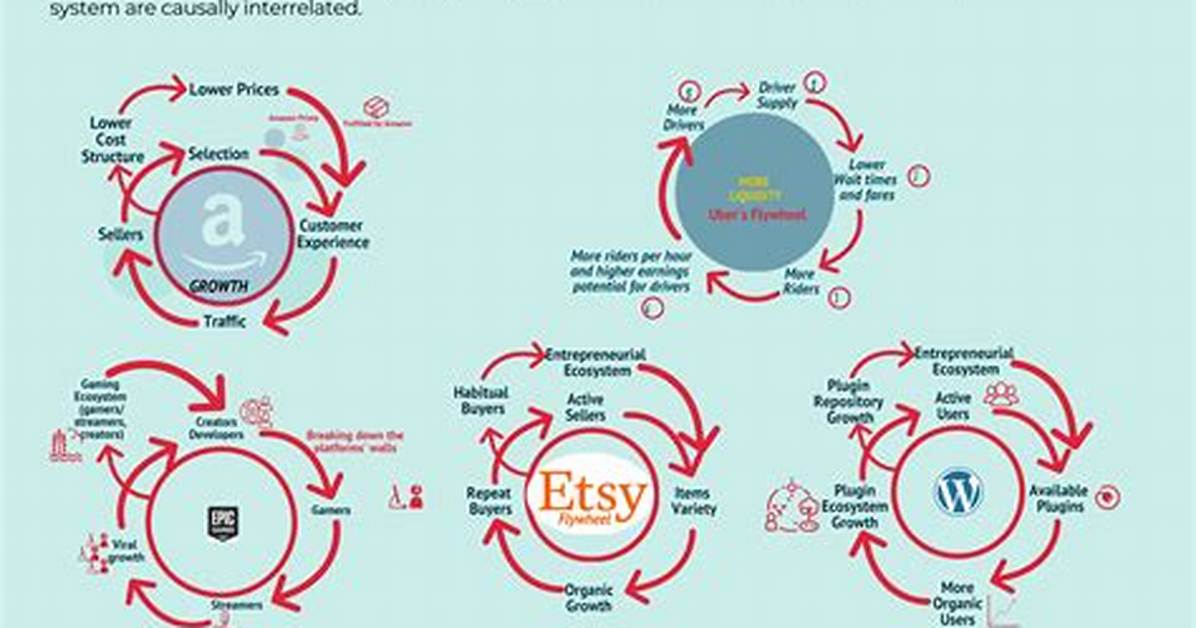 How Do You Establish Causality?