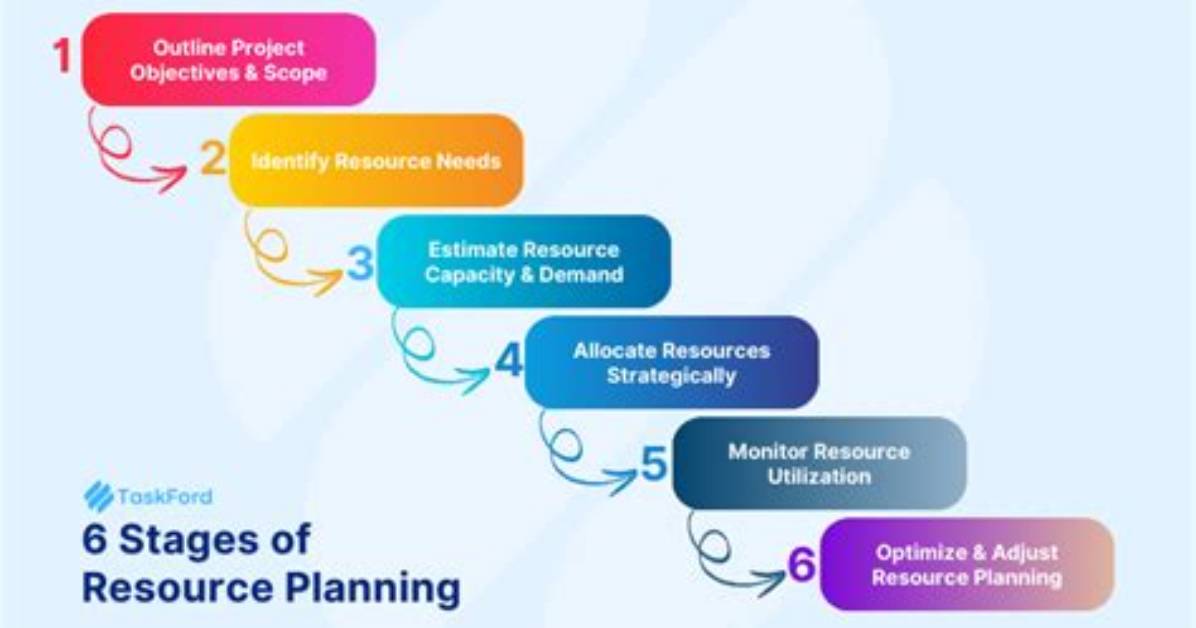 How Do You Estimate Resource Needs?
