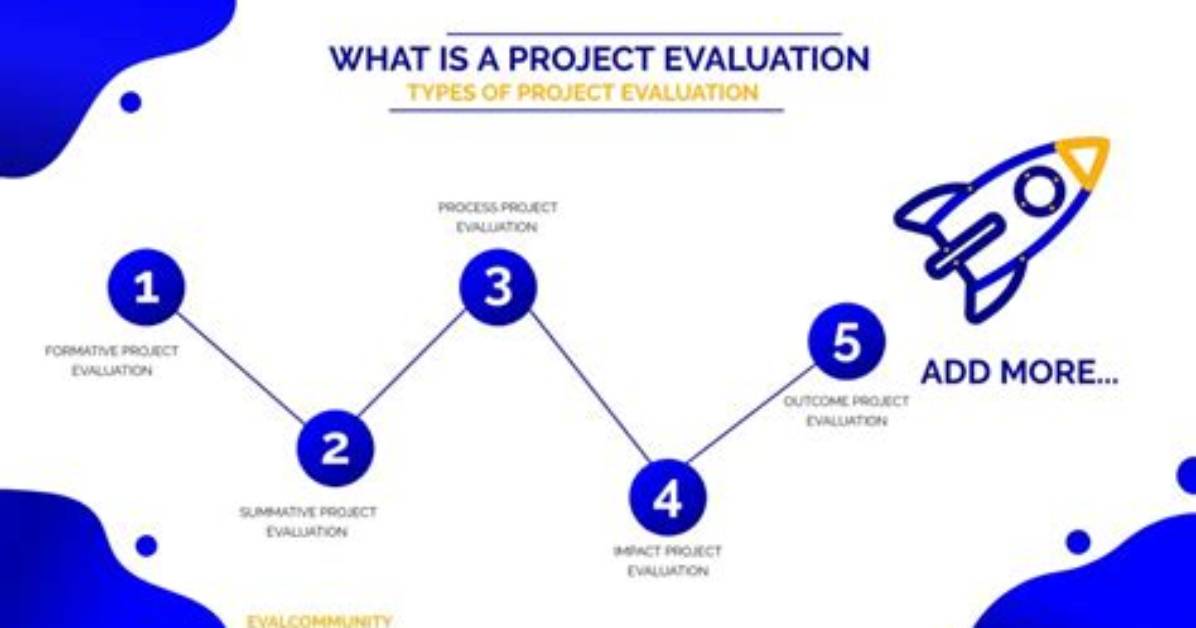 How Do You Evaluate a Plan?