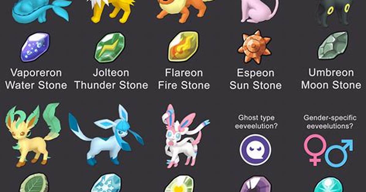 How Do You "Evolve" a Weapon?