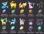 How Do You "Evolve" a Weapon?