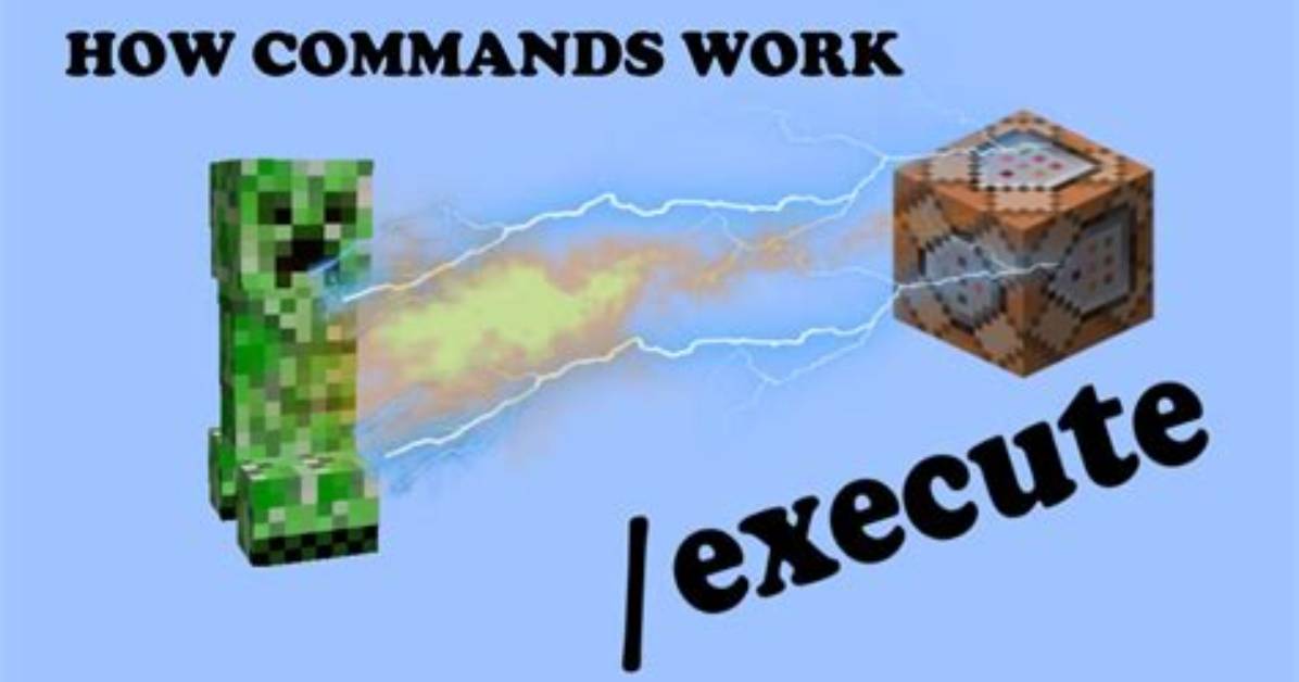 How Do You Execute a Command in Unix?