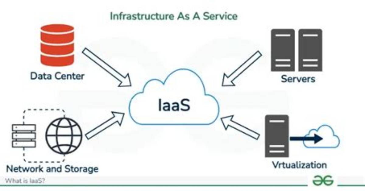 How Do You Explain Infrastructure?