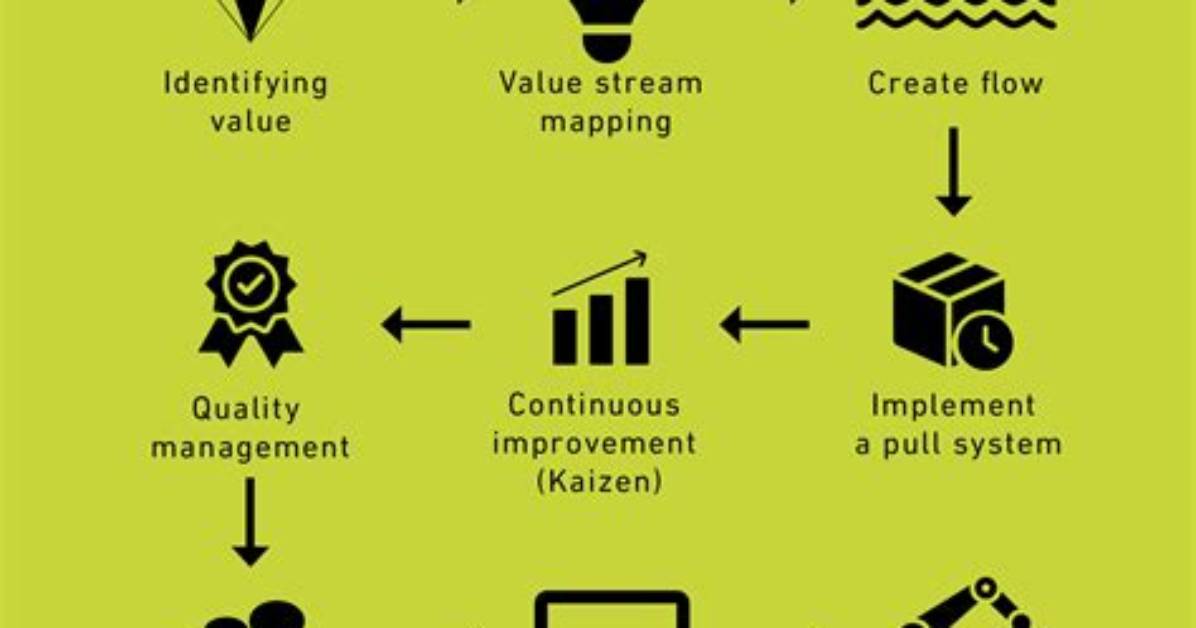 How Do You Explain Lean