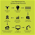 How Do You Explain Lean