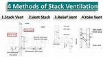 How Do You Find a Vent Stack in a Basement