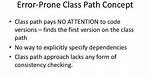 How Do You Find the Classpath?