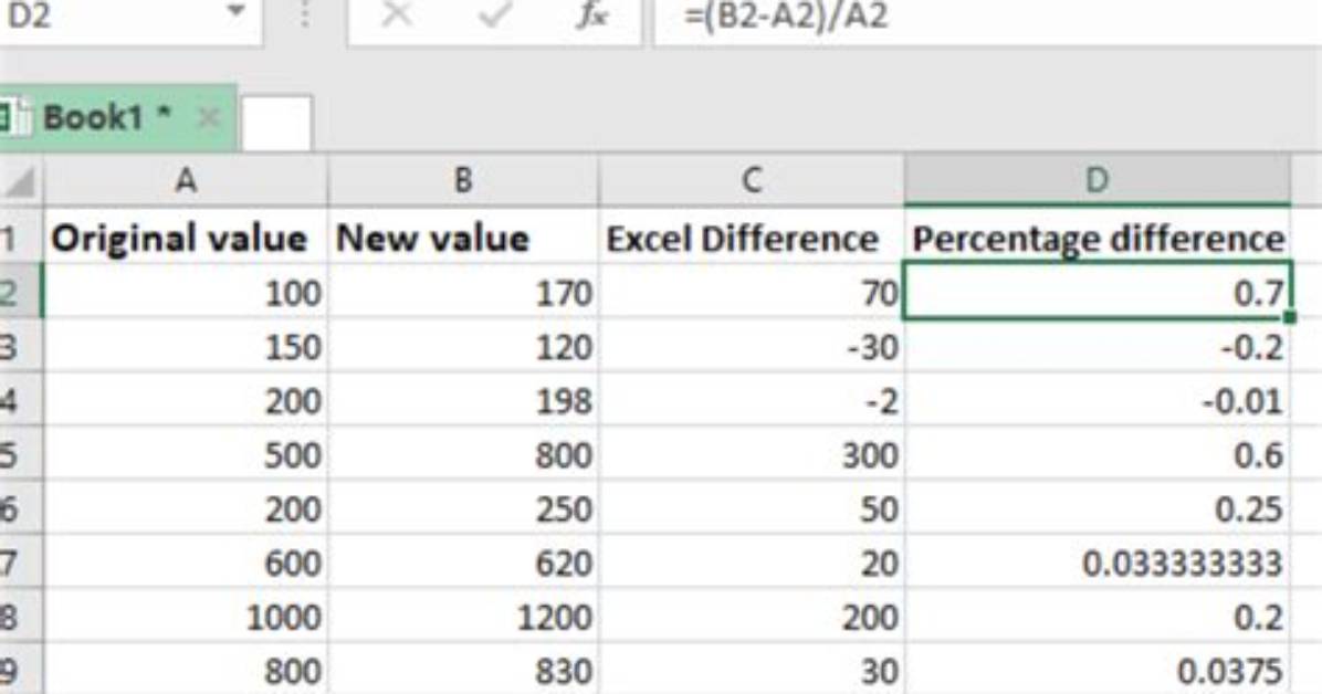 How Do You Find the Difference Between Two Numbers?