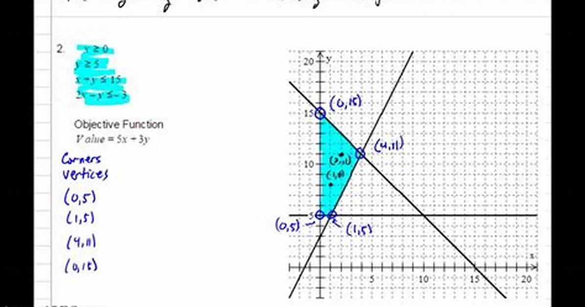 How Do You Find the Objective Function in Linear Programming