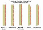 How Do You Fix Cladding