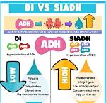 How Do You Fix Siadh