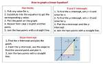 How Do You Graph Equations
