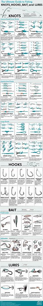 How Do You Identify a Hook