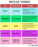 How Do You Identify Modals