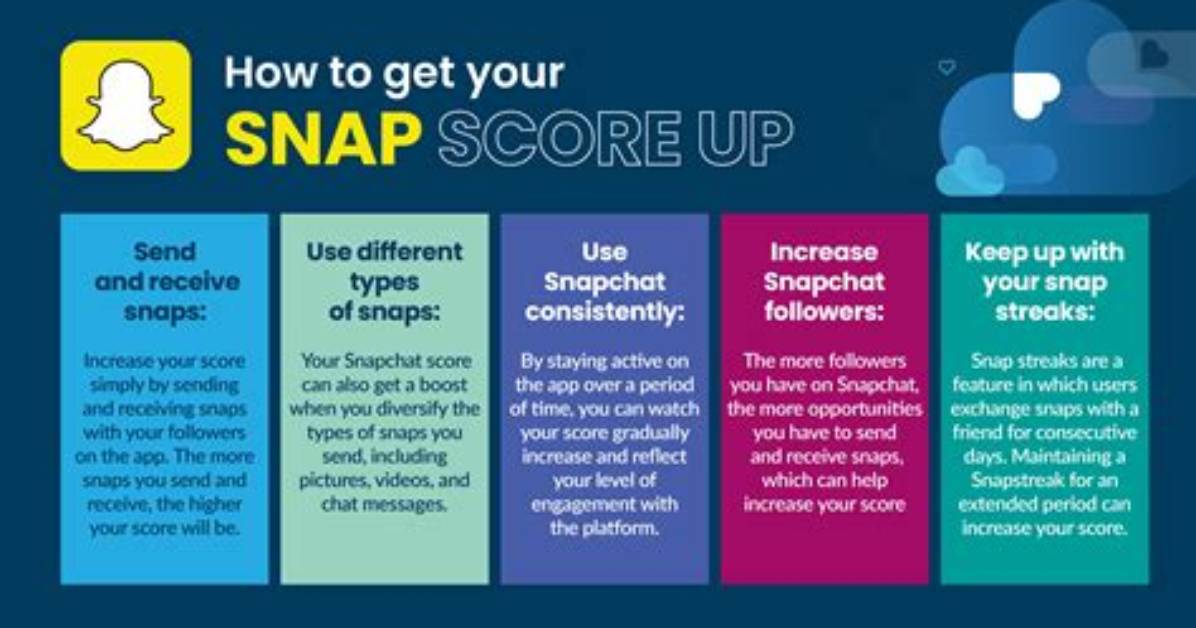 How Do You Increase Snapscore?