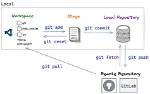 How Do You Install Hub (Git Wrapper) on Ubuntu with Autocomplete and Man Documentation Working?