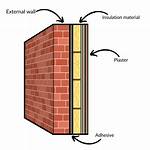How Do You Insulate a Solid Wall Internally