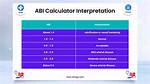 How Do You Interpret Abis