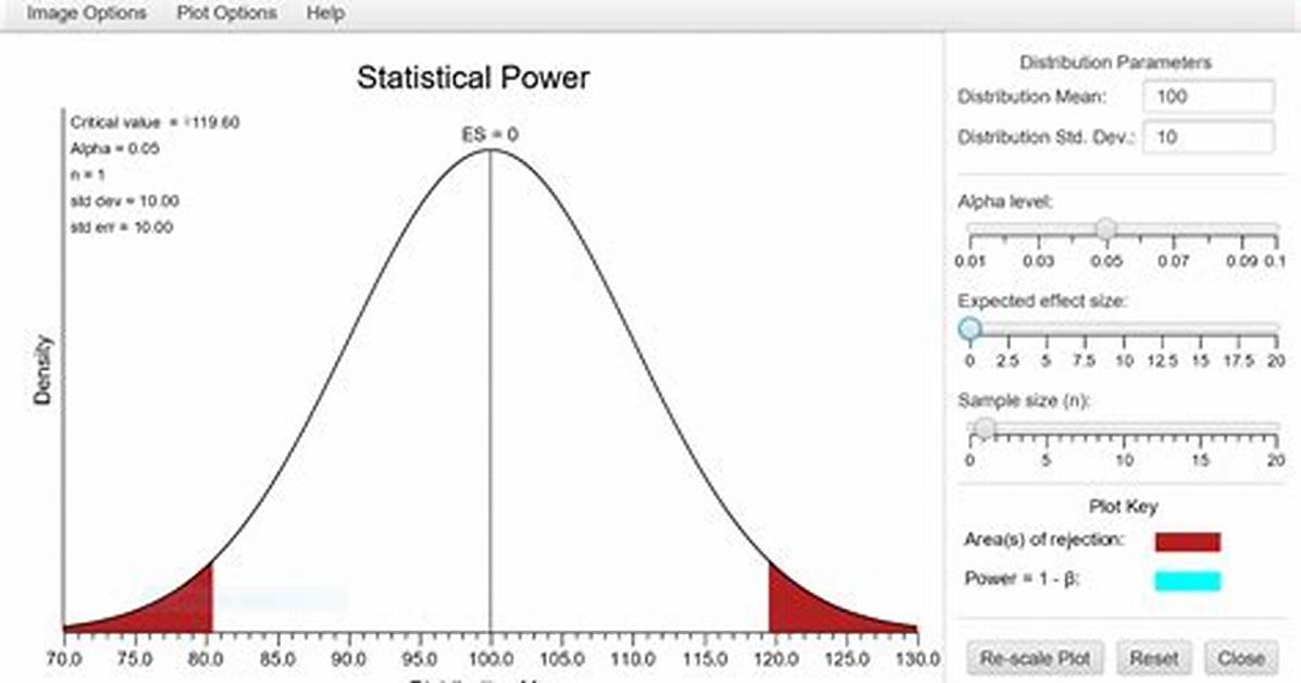How Do You Interpret Statistical Power