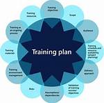 How Do You Introduce a Training Program?