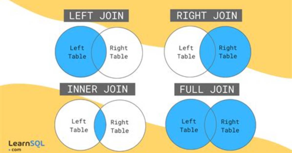 How Do You Join Tables