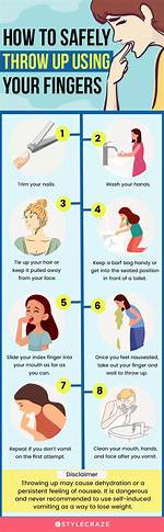 How Do You Keep Yourself from Throwing up?