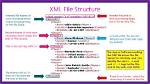How Do You Load Xml Files