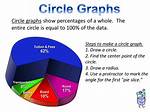 How Do You Make a Circle Graph with Percentages?