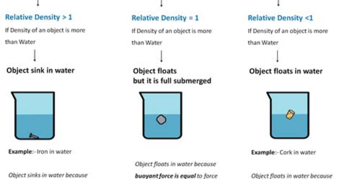 How Do You Make a Float with 2 Decimal Places?