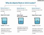 How Do You Make a Float with 2 Decimal Places?
