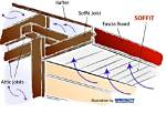 How Do You Make a Soffit?
