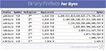 How Do You Make a Zero Byte File in Unix?