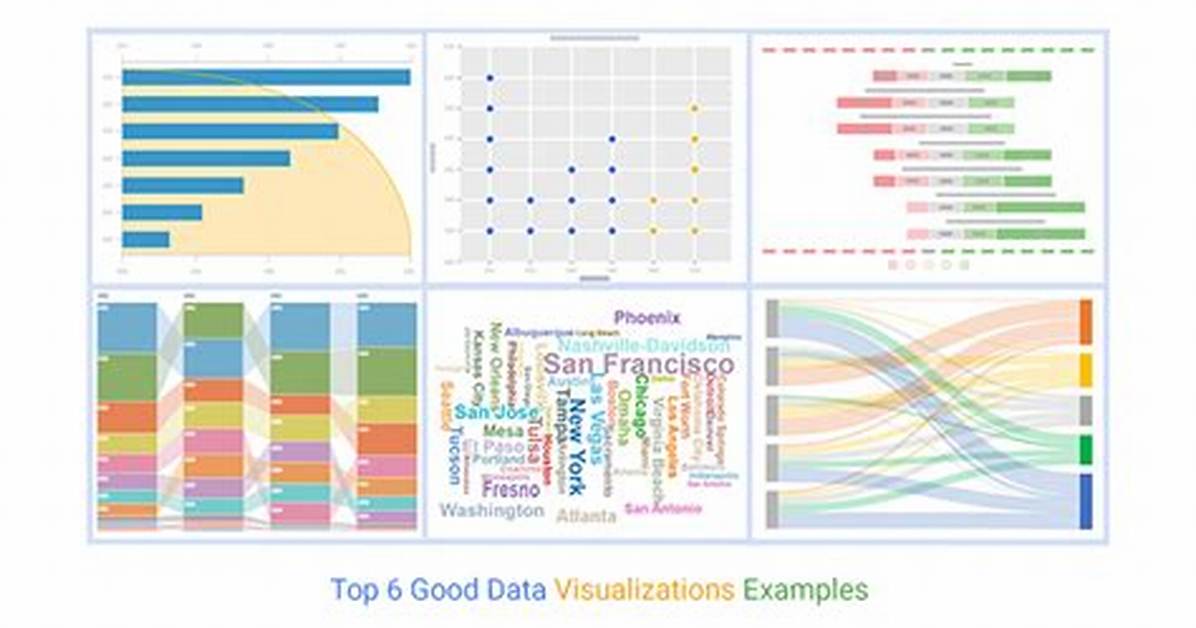 How Do You Make Good Data Visualization?