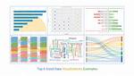 How Do You Make Good Data Visualization?