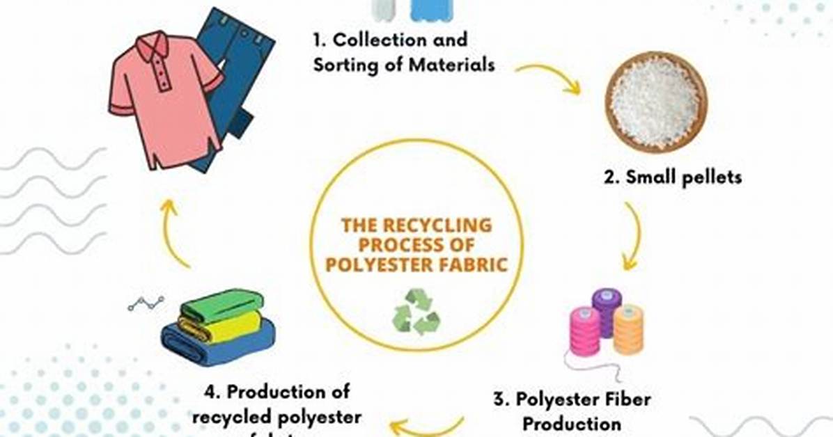 How Do You Make Polyester