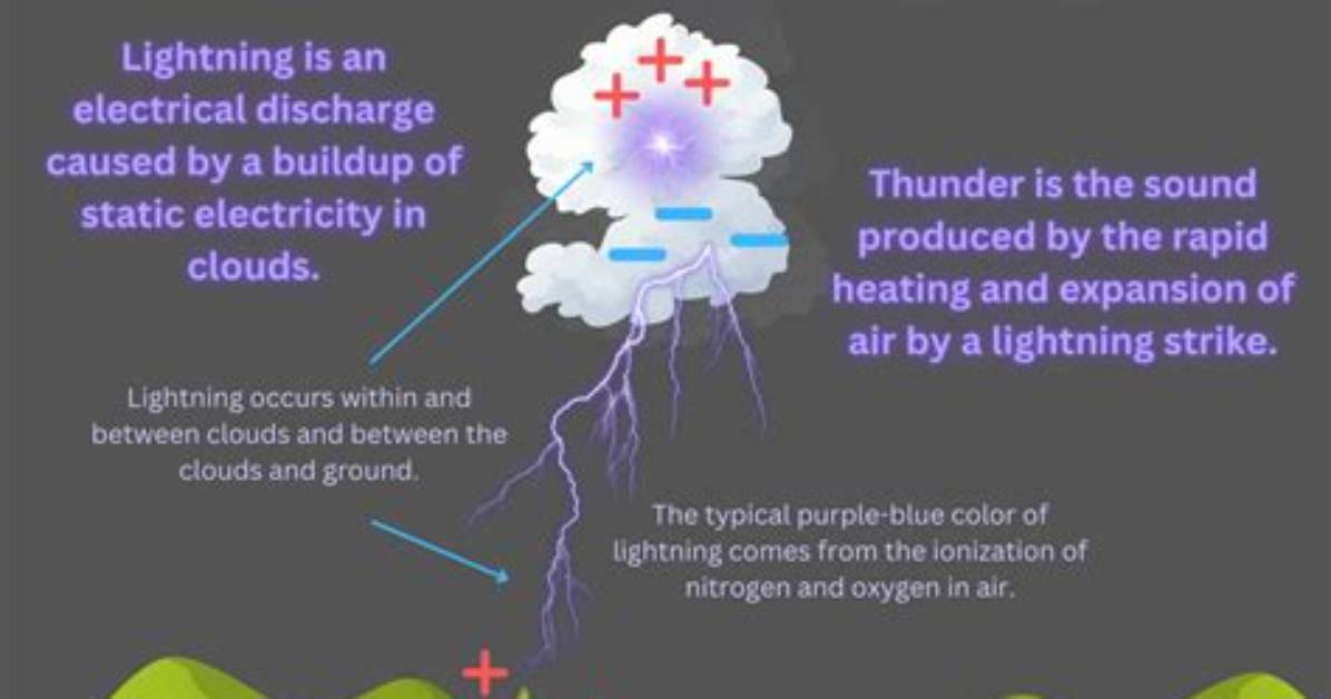 How Do You Make Thunder