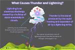 How Do You Make Thunder