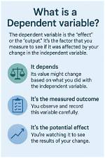 How Do You Measure Dependent Variable in Research?