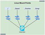 How Do You Mount in Linux?