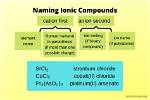 How Do You Name Ionic Compounds Examples?