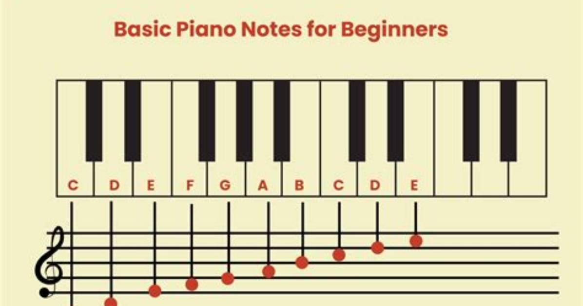 How Do You Note Notes?