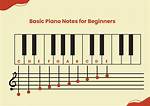 How Do You Note Notes?